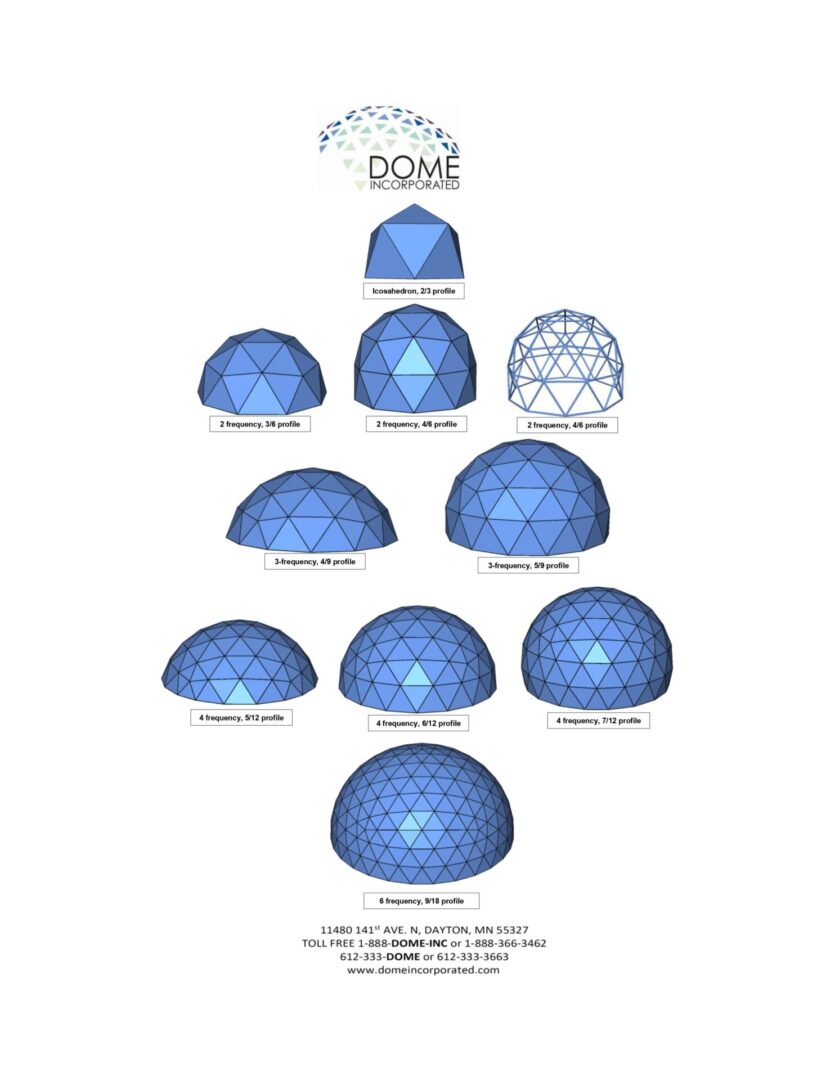 Dome Inc